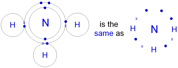 Ammonia Molecule