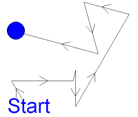 Brownian Motion