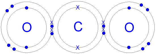 The Structure of a Carbon Dioxide Molecule