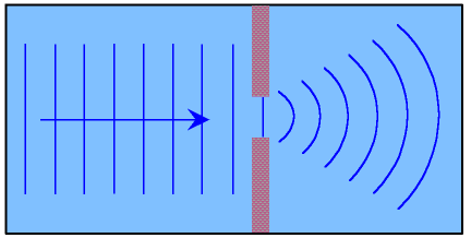 Diffraction of Water Waves