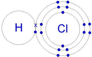 The Structure of a Hydrogen Chloride Molecule