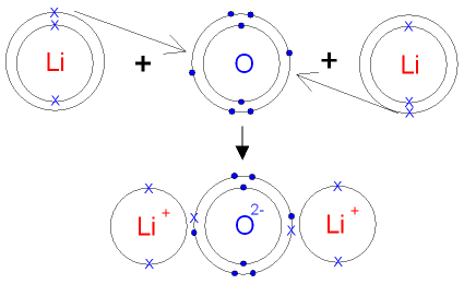 Lithium-Oxide-Formation.gif