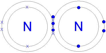 The Structure of a Nitrogen Molecule