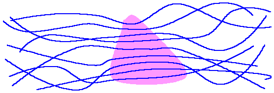 Thermosoftening Polymer