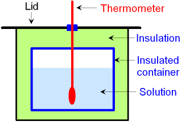 Calorimeter for a Reaction in Solution