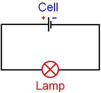 Cell and a Lamp in an Electrical Circuit
