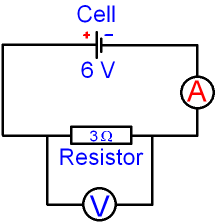 Cell and Resistor showing Ammeter and Voltmeter