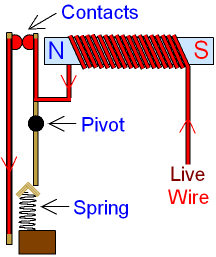 circuit-breaker.gif