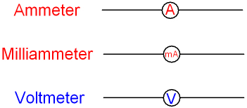 Circuit Symbols for Ammeter Milliammeter Voltmeter