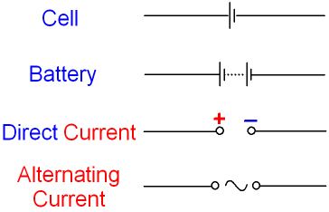 Circuit Symbols for Cell Battery Direct Current Alternating Current