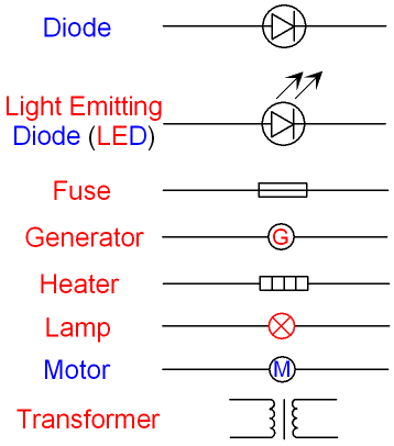 Circuit Symbols for Diode LED Fuse Generator Heater Lamp Motor Transformer