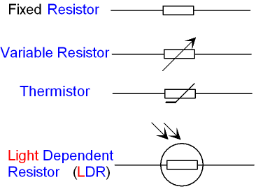 Circuit Symbols for Resistor Variable Resistor Thermistor Light Dependent Resistor