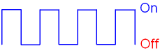 Digital Signal shown as an Off and an On State