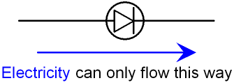Direction of Current flow in a Diode
