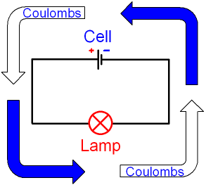 A Circuit showing Direct Current
