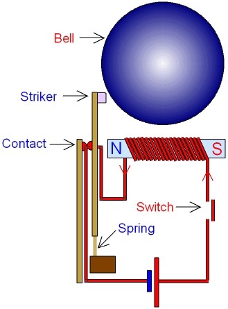 How an Electric Bell Works