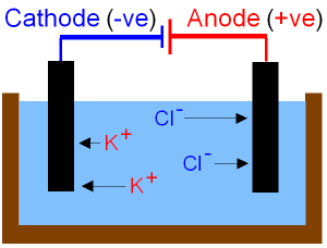 5.2 self diffusion involves the motion of atoms that are 