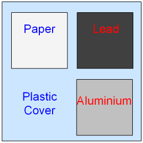 Film Badge to Detect Radioactivity