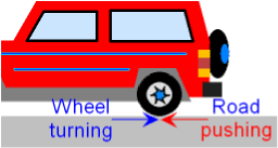 Forces between a Moving Car and the Road
