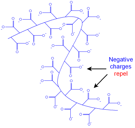 Hydrogel Uncoiled