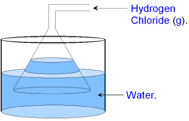 Inverted Funnel for dissolving Hydrogen Chloride in Water