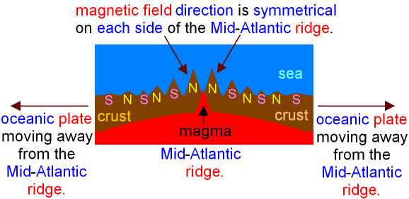 Magnetic Reversal at a Mid-Ocean Ridge