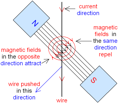 Motor Effect - Catapault Effect