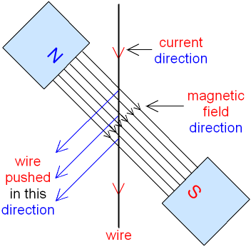 Motor Effect