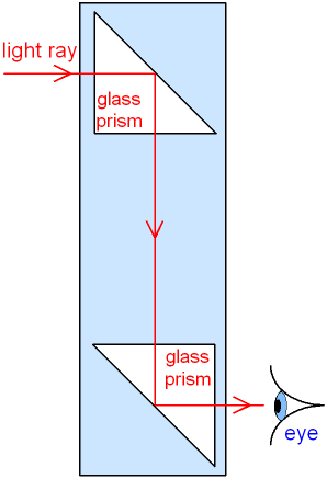 Total Internal Reflection of Light in a Periscope