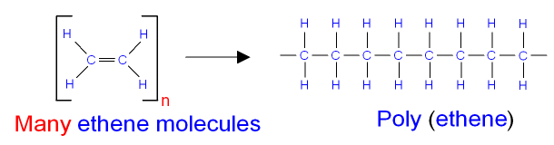 Polymerisation of Ethene