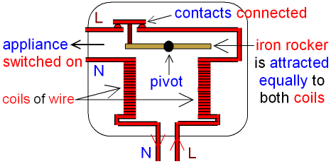 Residual Current Circuit Breaker - Appliance Switched On