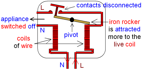 Residual Current Circuit Breaker - Appliance Switched Off