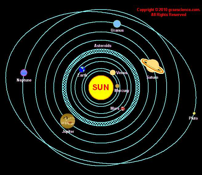 Solar System Planet Information