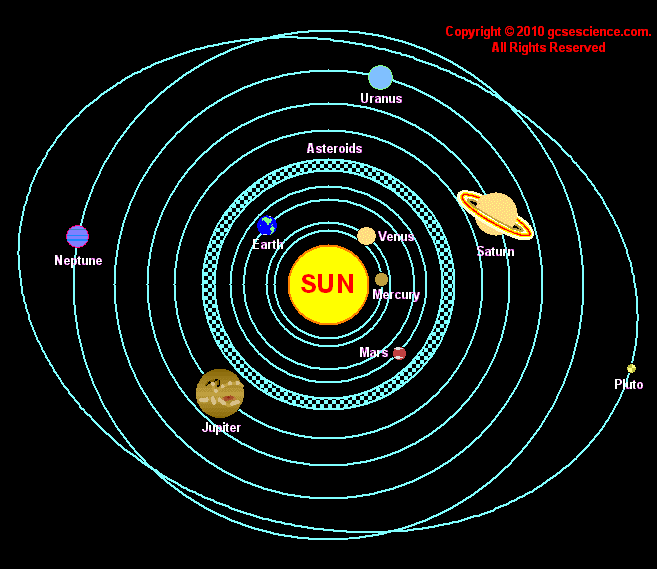 Solar System