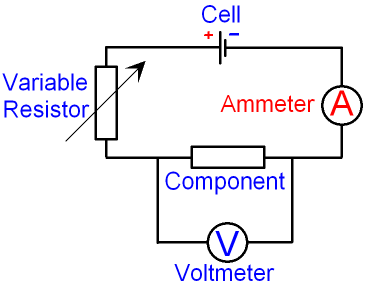 Standard Test Circuit for an Electrical Component