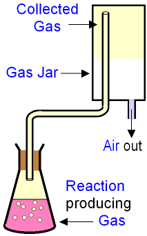 Collecting Gas using Upward Delivery