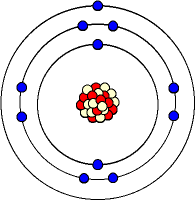 The Atom showing Electrons, Neutrons and Protons.