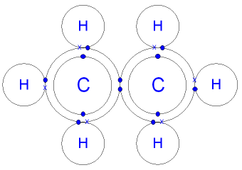 Ethane Molecule showing Covalent Bonding Dot and Cross