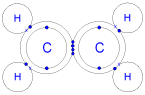 Ethene Molecule showing Covalent Bonding Dot and Cross