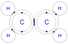 Ethene MO Diagram