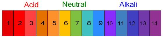 Universal Indicator Ph Color Chart