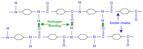 Structure of Kevlar