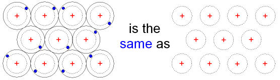 Metal-Structure-Delocalised-Electrons