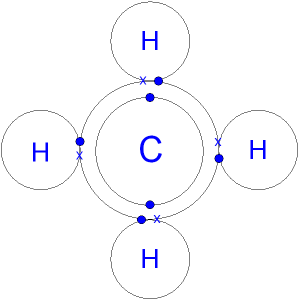 Methane Molecule showing Covalent Bonding Dot and Cross