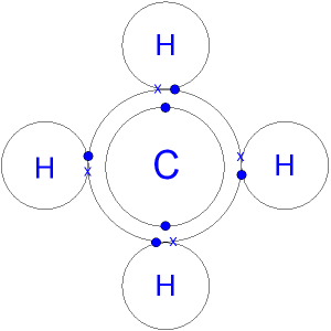 GCSE CHEMISTRY - What is the Structure of Methane? - Structural Formula ...