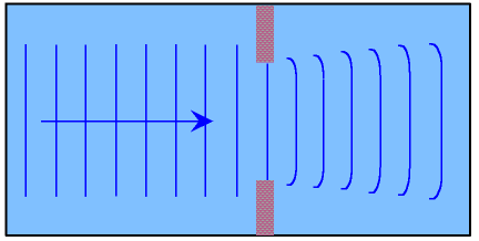 No Diffraction of Water Waves