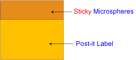 Post-it Label showing Microspheres