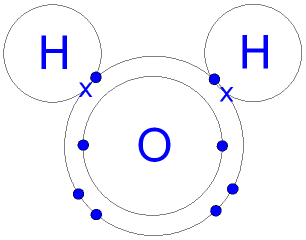 The Structure of a Water Molecule
