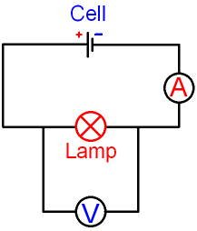Ammeter and a Voltmeter in a Circuit