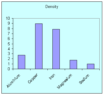 Chart In Science